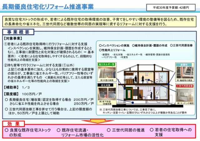 断熱＆耐震で300万円の補助金。