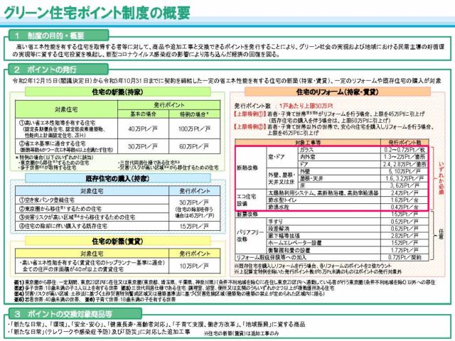 グリーン化住宅ポイントの併用は？？？