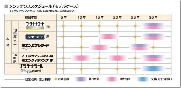 住宅でけちってはいけない部分とは？  まとめ。