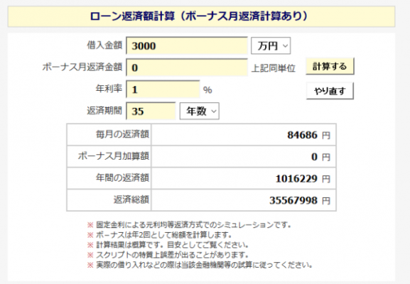 注文住宅と賃貸住宅はどちらがお得？