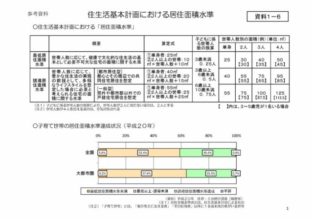 部屋の標準の広さってどれくらい？【保存版】