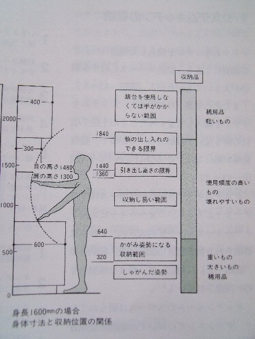 収納は高さが重要です