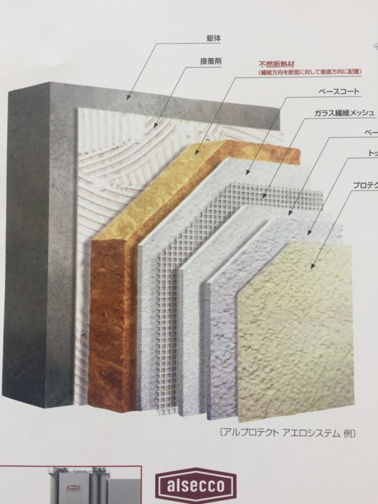 ドイツの外断熱工法、検討中。