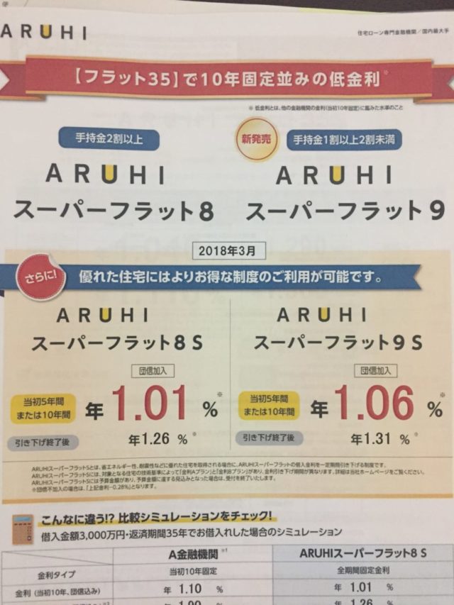 茨城県水戸市周辺で、住宅ローンの固定金利なら？