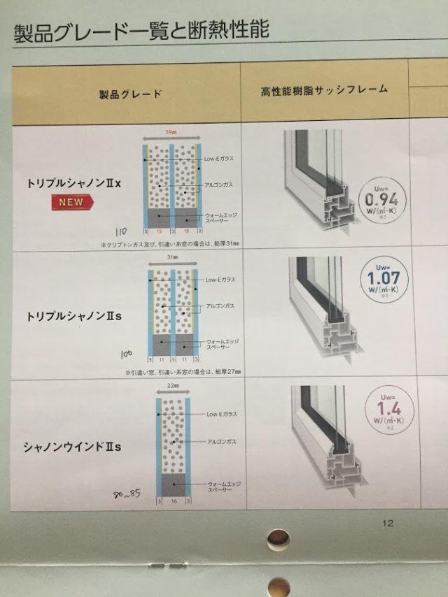 樹脂サッシ　シャノンウィンドを検討。