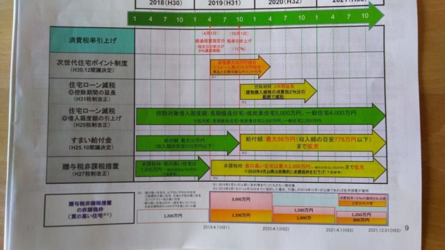 消費税アップの補助制度、徐々に縮小。