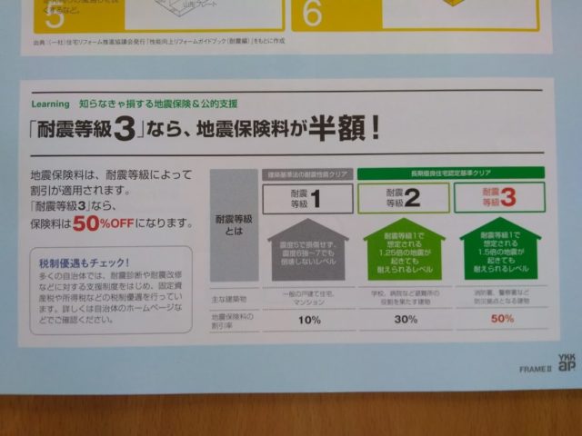 耐震等級３なら地震保険料が半額！