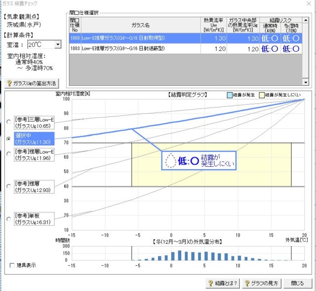 ガラスが結露するか？しないか？