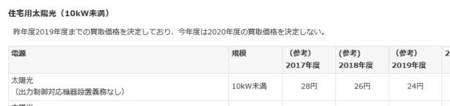 来年度の太陽光発電　売電価格。