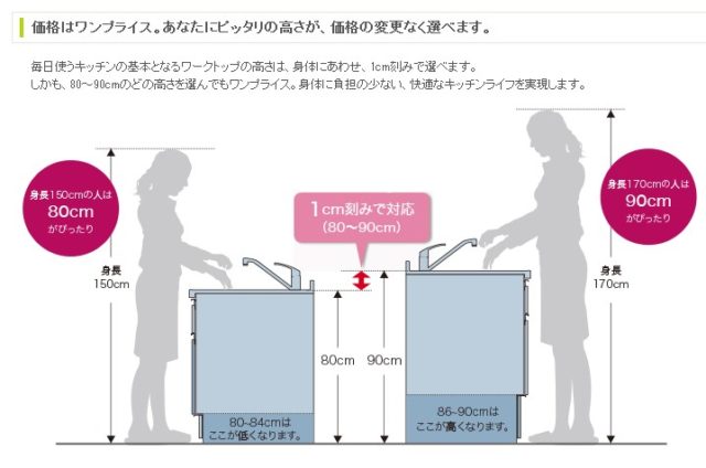 キッチンのワークトップ（作業台）の高さ