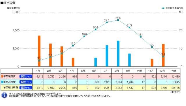 窓がない住宅は冷暖房費削減？？？