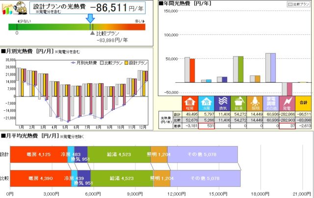 南面のガラスは日射取得型がおすすめ。