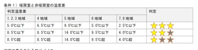 快適、健康な温度って？？？