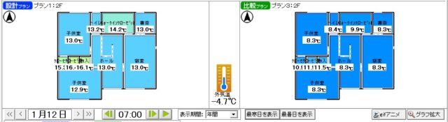 冬の朝、２階寝室の気温は？