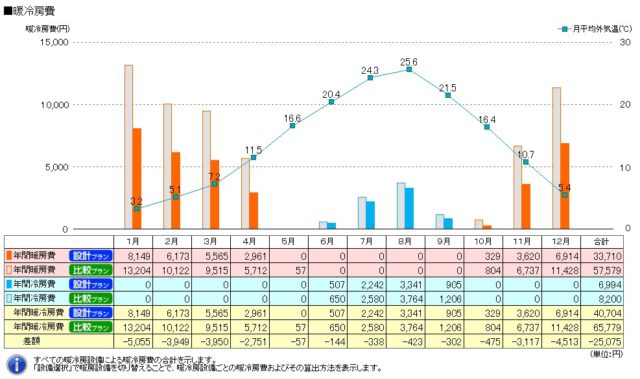 エアコン　間欠運転　VS　連続運転。