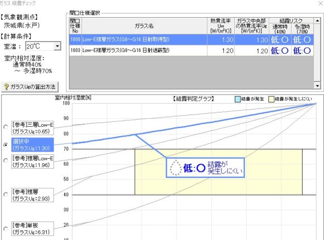 窓の結露チェック。