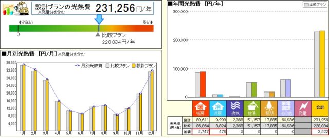 西面の窓をなくせば・・・