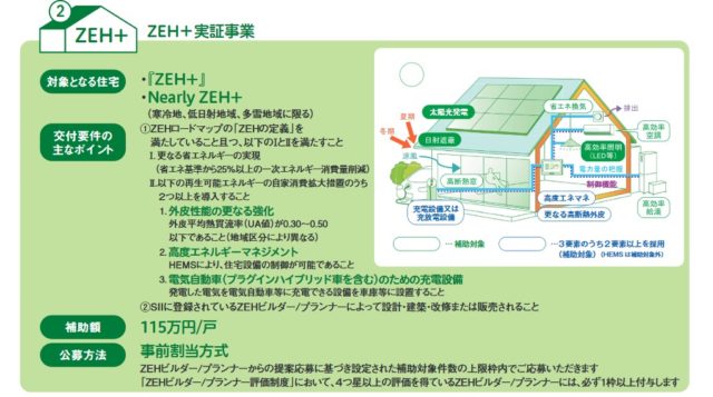 高断熱・高気密住宅ならZEH+がおすすめ。