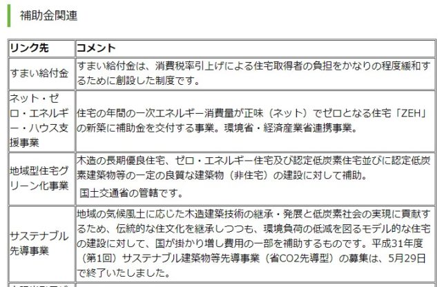 補助金・おすすめリンク集　更新しました。