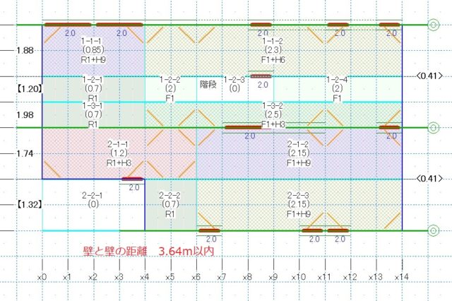 地震に強い家にするコツとは？