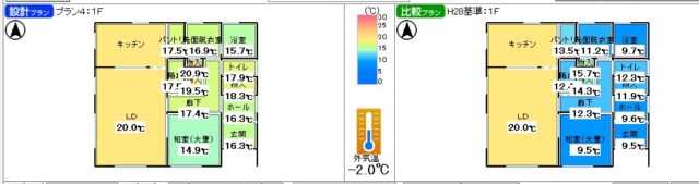 同じ２０度でも・・・