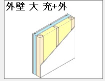 ダブル断熱、内断熱＋外断熱は壁体内結露？