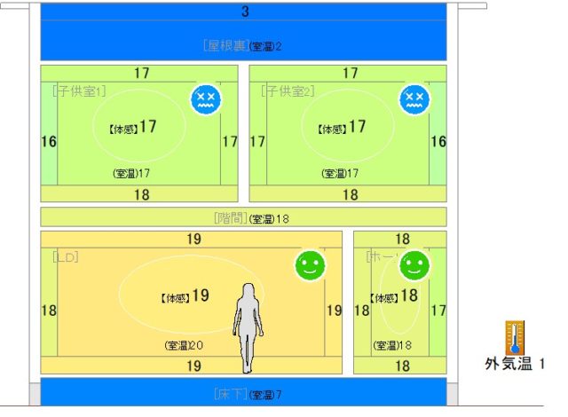 体感温度の差。