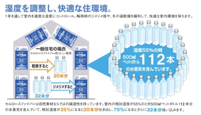 調湿建材の限界。