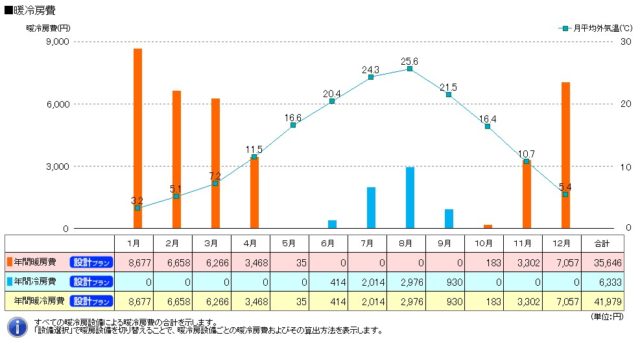 高断熱＆連続運転＆熱交換＆平屋。