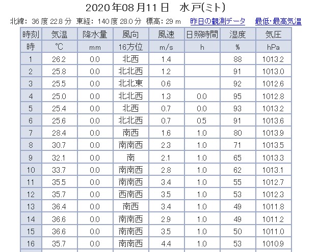 猛暑休暇！？