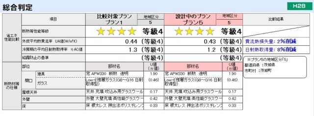 水廻りの窓を無くすと断熱性能はどうなる？