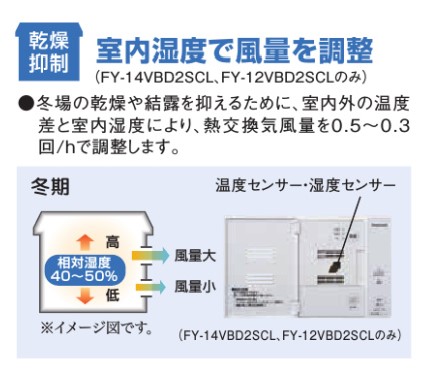 パナソニックの熱交換換気の湿度センサーとは？