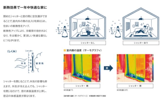 シャッターを再評価。