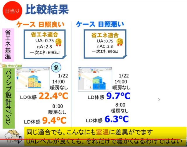 日当たりの良い家と悪い家の温度差。