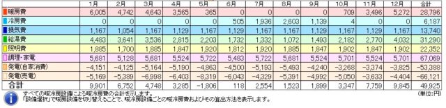 エコキュート　VS　エコジョーズ。