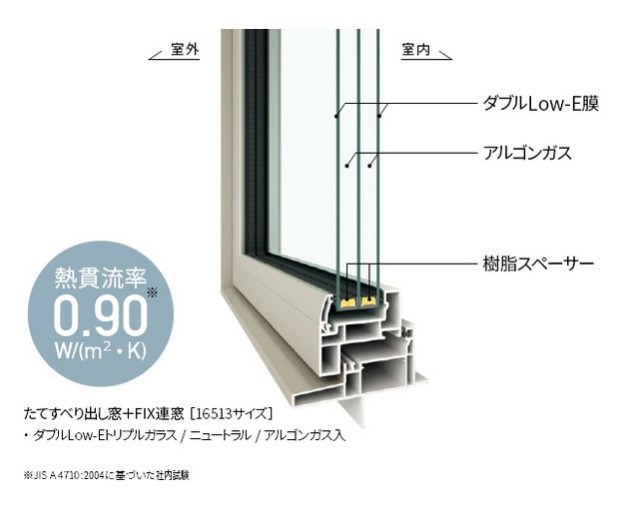 トリプルガラス　APW430　障子の重さ。