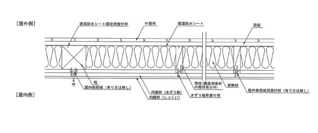 外：杉板、内：漆喰で防火！？