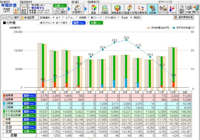 ペアガラスとトリプルガラスの冷暖房費の差額は？