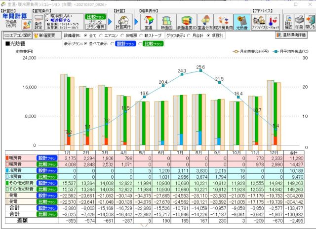 ガラス　断熱と遮熱の冷暖房費の差額。