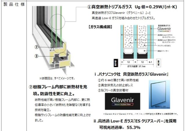 パナソニックの真空断熱ガラスの樹脂サッシ。