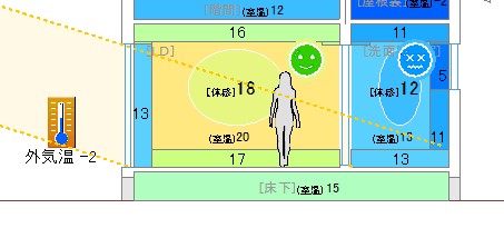 断熱性能による室温差。