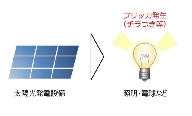 太陽光発電で照明器具がチラつく？