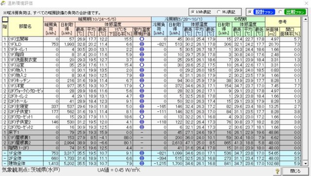 高断熱住宅のものさし。