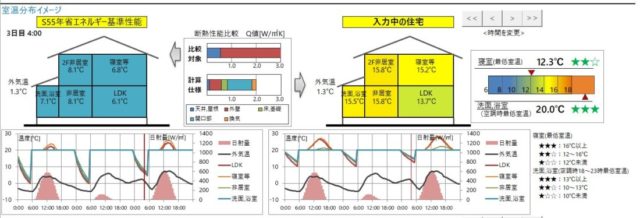 QPEXで室温のシミュレーション。