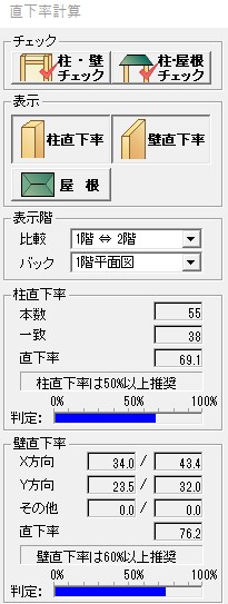 直下率をチェックしました。