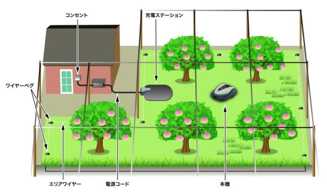 自動草刈り機！