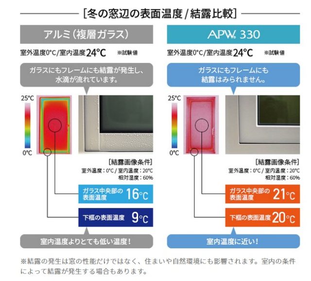 某ハウスメーカーはアルミ樹脂複合サッシが標準！