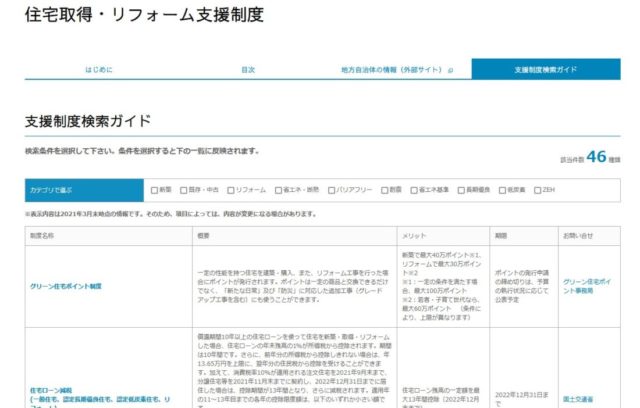 補助金　優遇税制がわかるサイト。