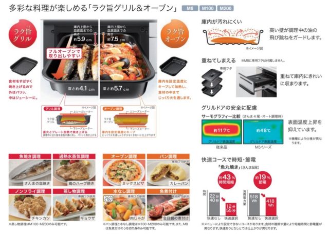 ハウステックキッチンのらく旨グリル＆オーブン。