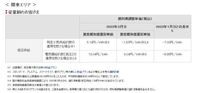 電気料金の削減の裏技！？（東京電力の場合）